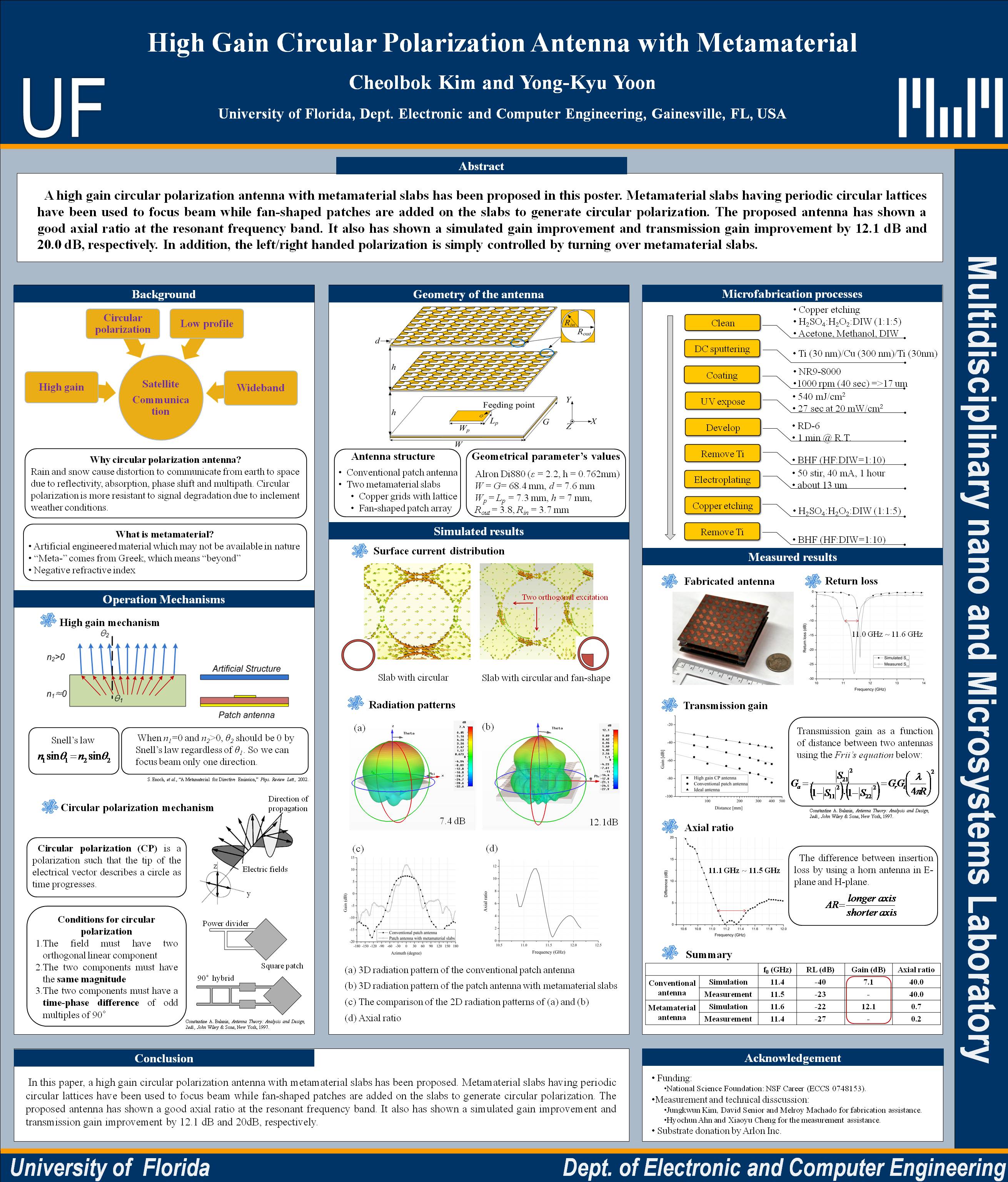 Radiation Pattern An Overview Sciencedirect Topics